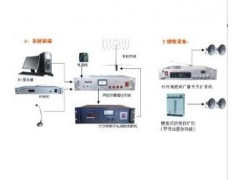 背景音樂(lè)廣播系統(tǒng)