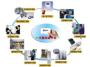 門禁一卡通系統(tǒng)
