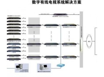 有線電視及衛(wèi)星接收系統(tǒng)
