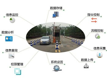 停車場管理系統(tǒng)
