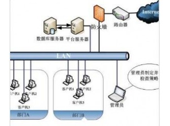 機房供配電及UPS工程