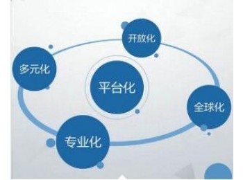 智慧物聯(lián)生態(tài)圈